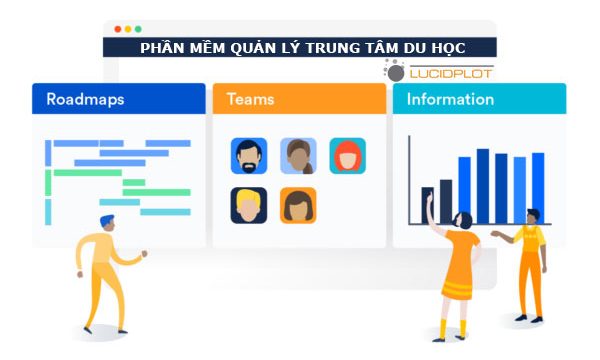 Top 5 phần mềm quản lý trung tâm du học