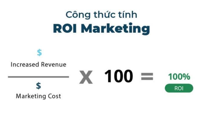 Cách tính chỉ số ROI trong Marketing, SEO & Content