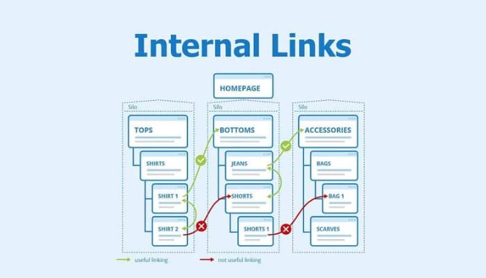 Internal Link là gì?