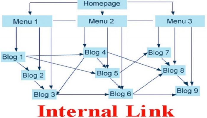 Xây dựng Internal link thành menu trên đầu website