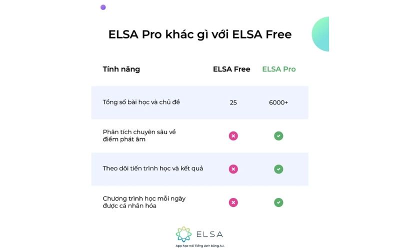 Elsa Speak Pro có gì khác so với bản Free?